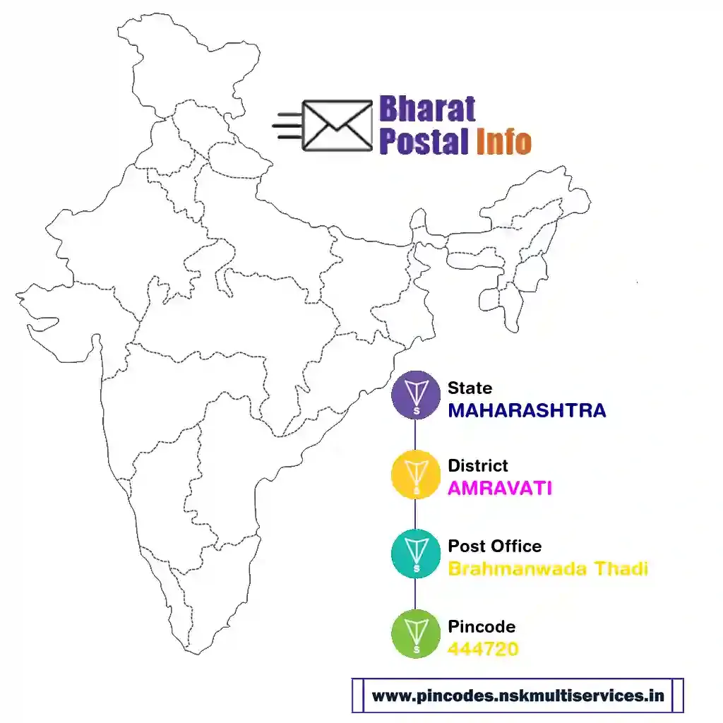 maharashtra-amravati-brahmanwada thadi-444720